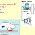 SLIDE - Hệ thống phanh - BRAKE SYSTEM (Trường ĐHSPKT TPHCM)