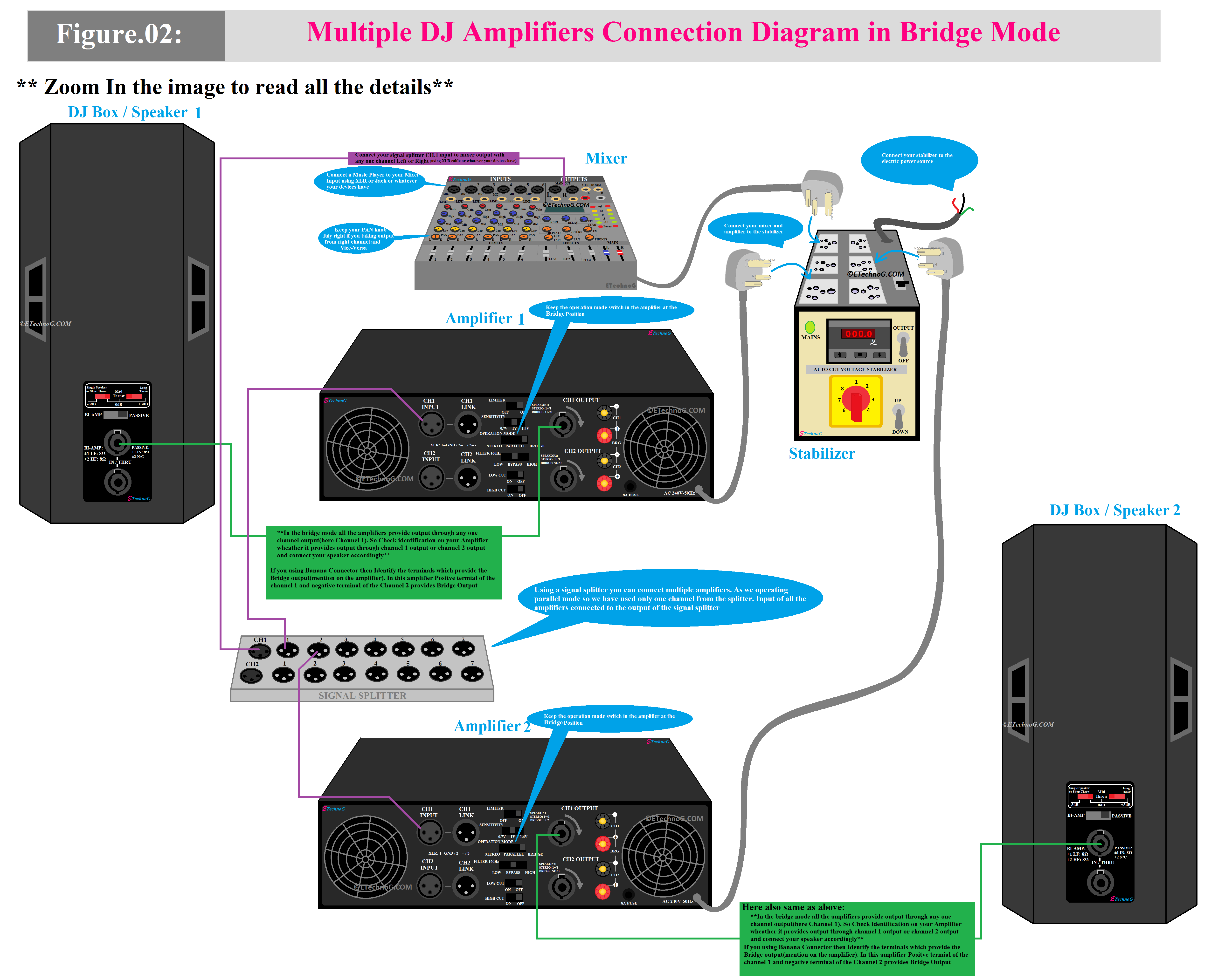 Multiple Amplifiers Connection in Bridge Mode