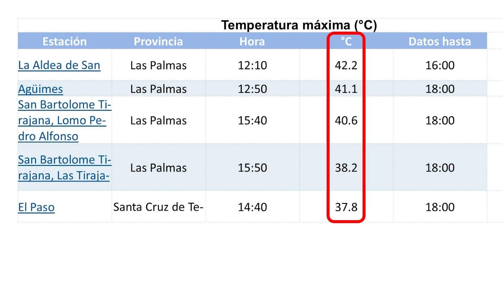 ¿Que es AMP? Páginas móviles aceleradas