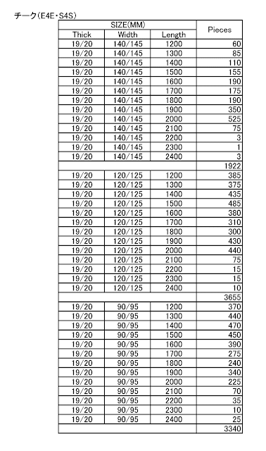 チークパッキングリスト