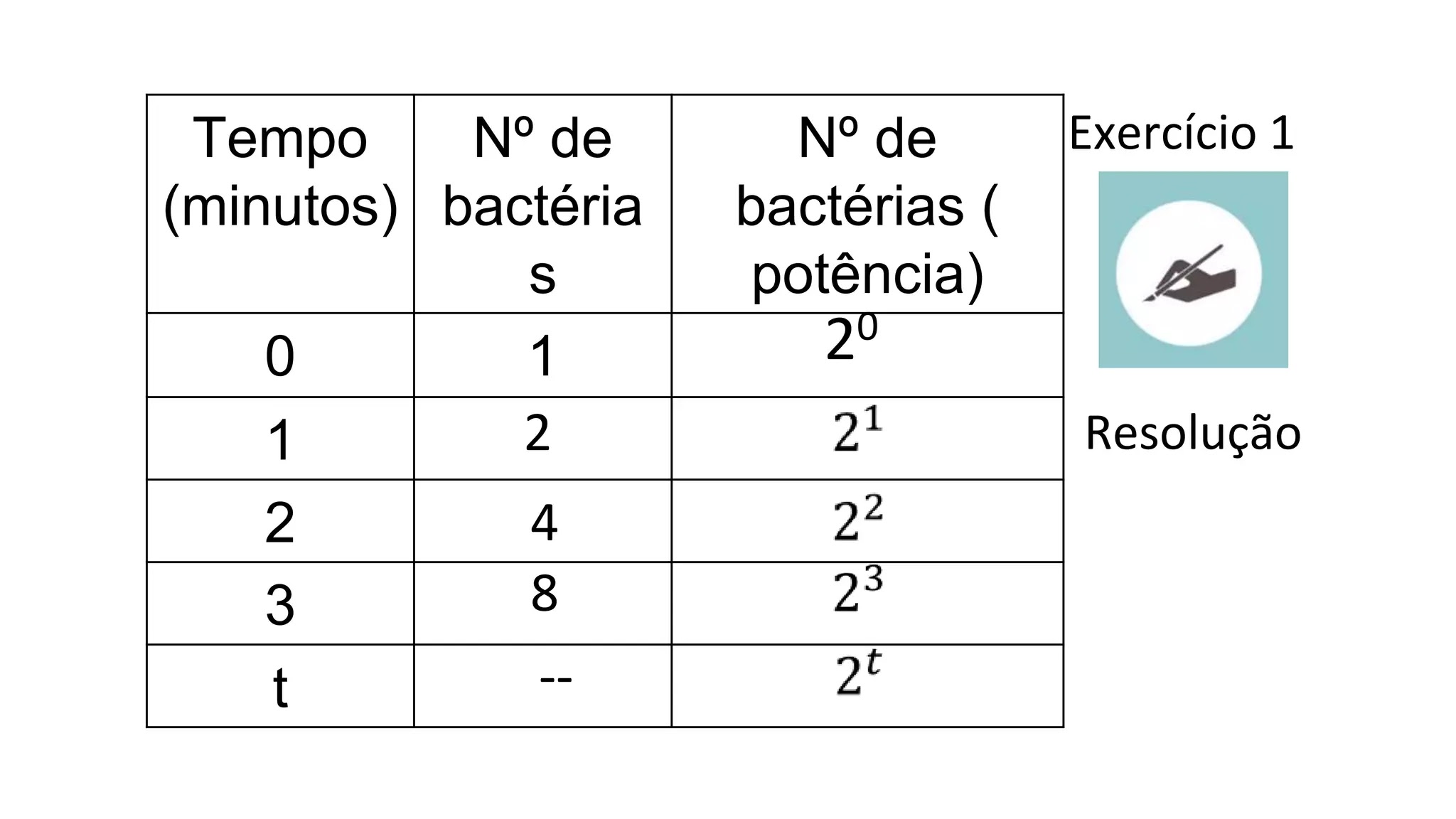 GRÁFICO DE UMA FUNÇÃO EXPONENCIAL