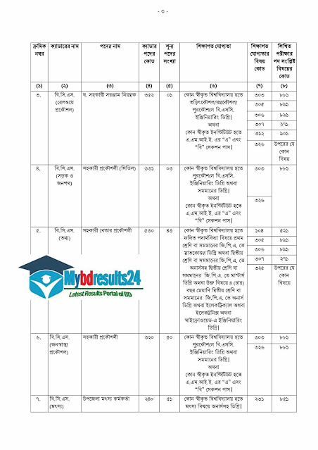 bpsc gov bd