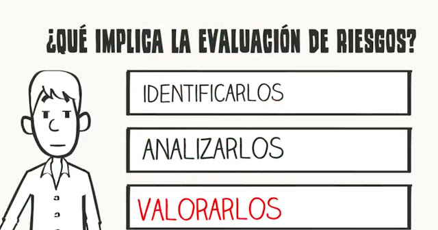 Grafismo evaluación de riesgos