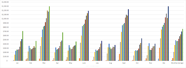 dividend growth investing | dividends | financial independence | freedom