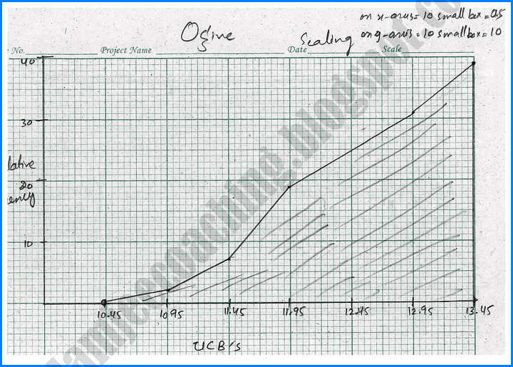 basic-statistics-exercise-22-2-mathematics-10th