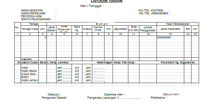 Contoh Laporan Harian/Mingguan/Bulanan Proyek Konstruksi 