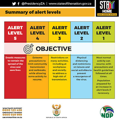 South Africa, alert level, corona virus, covid19, phased recovery of economic activity