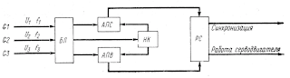 Структурная схема системы АППД
