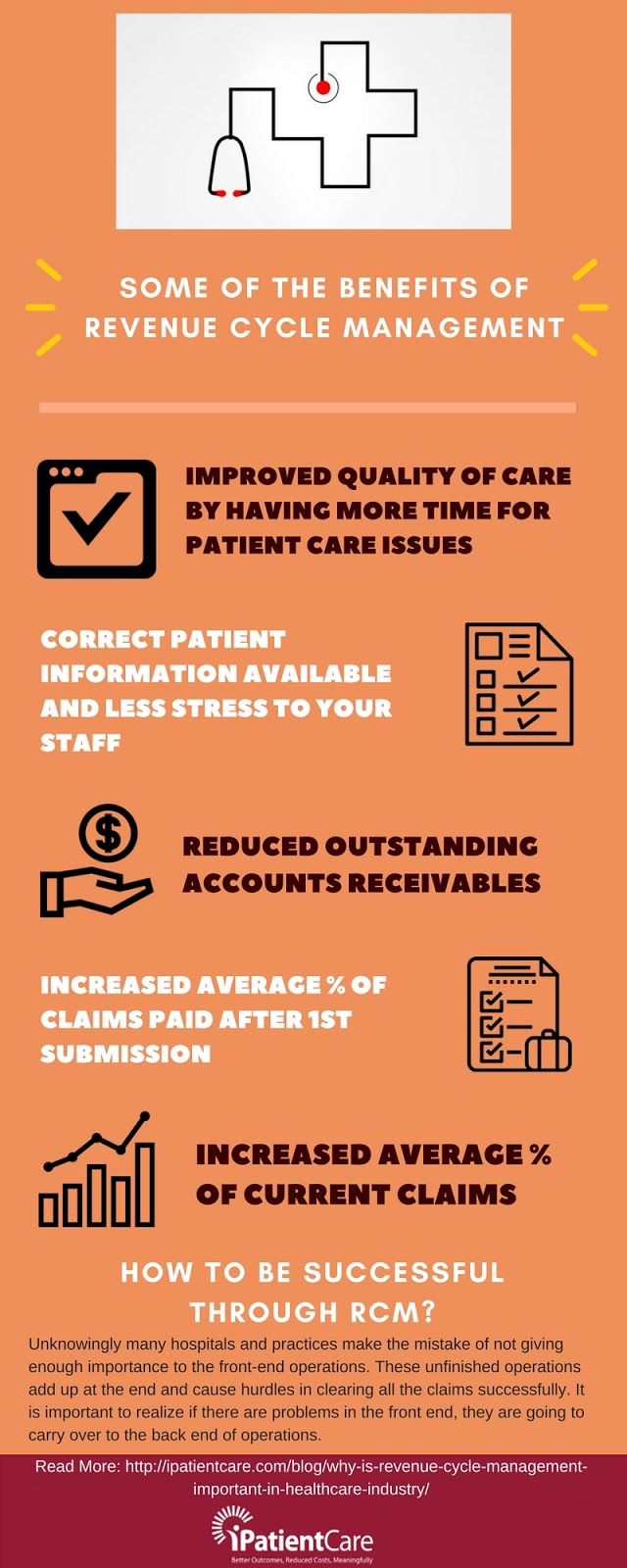 Why is Revenue Cycle Management important in Healthcare Industry?