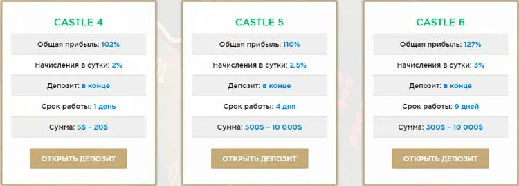 Инвестиционные планы Bitcastle 2