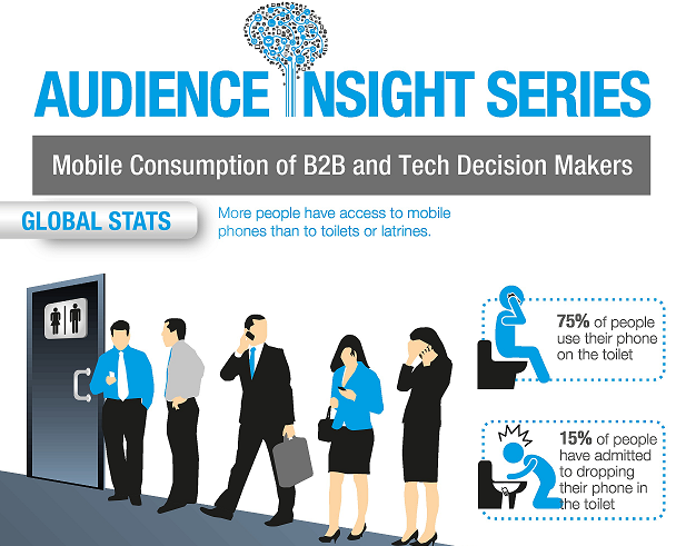 Image: Mobile Consumption Of B2B And Tech Decision Makers