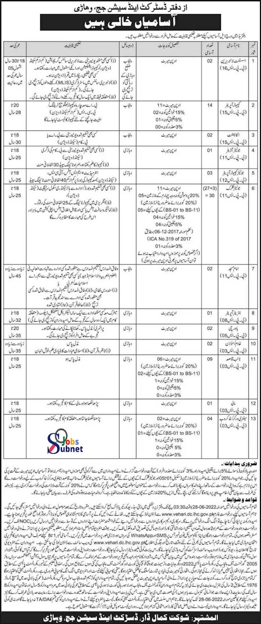 Govt Jobs 2022 in District and Session Court Advertisement