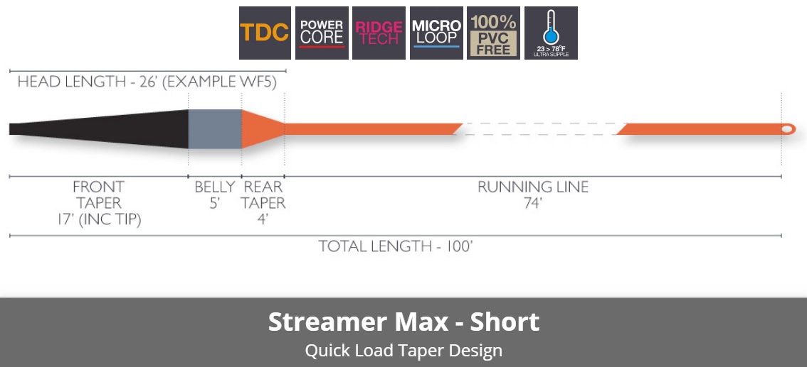 Gorge Fly Shop Blog: Airflo Streamer Max Short Fly Lines