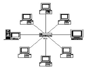 Macam-Macam Topologi Jaringan Komputer dan Kelebihan Kekurangannya