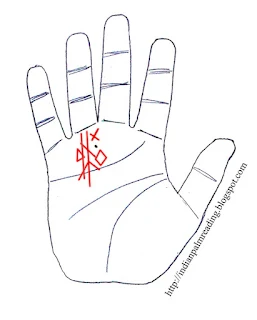 Meaning Of All Signs On Mount Of Sun | Palmistry