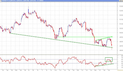 Nifty Chart