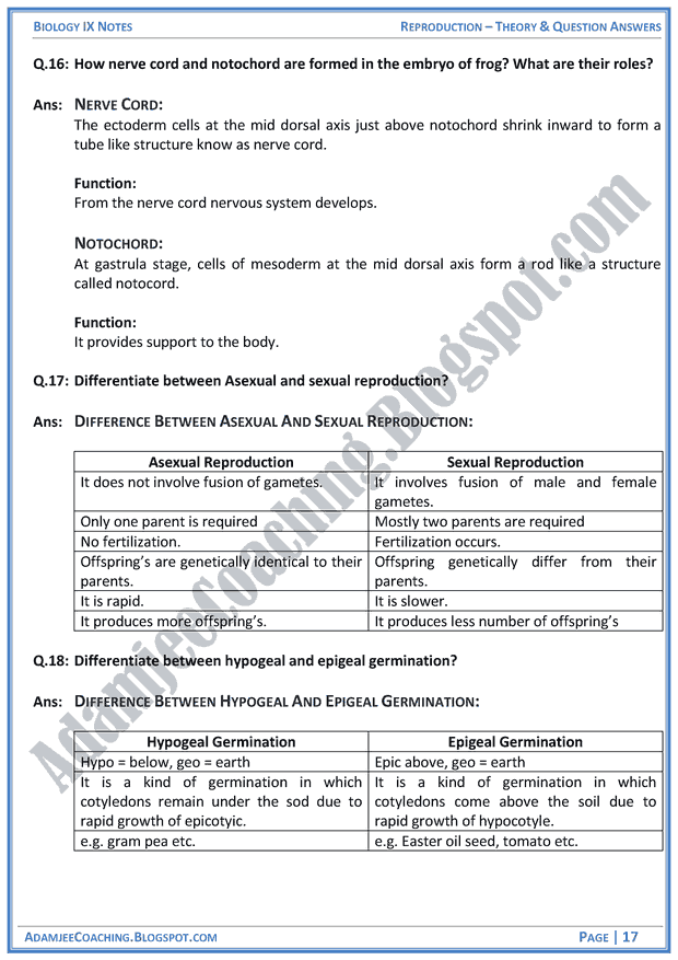 reproduction-theory-notes-and-question-answers-biology-notes-for-class-9th