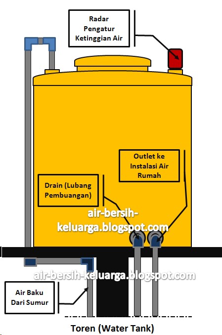  Air Bersih Keluarga Instalasi Air Rumah