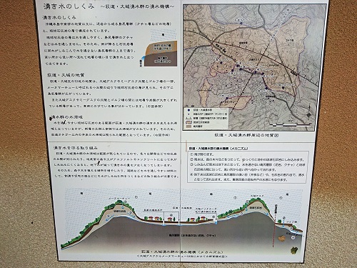 湧き水のしくみ～荻道・大城湧水群の湧水機構～の写真