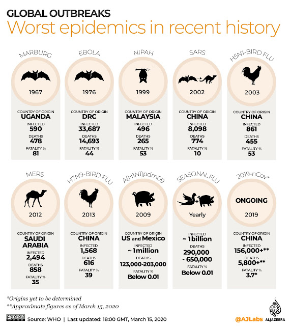 worst epidemic history