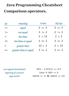 JAVA Programming Cheatsheet