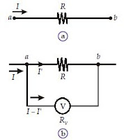  Berikut ini akan dijelaskan wacana alat ukur listrik Alat-Alat Untuk Mengukur Kuat Arus dan Tegangan Listrik (Voltmeter dan Amperemeter atau Ammeter)