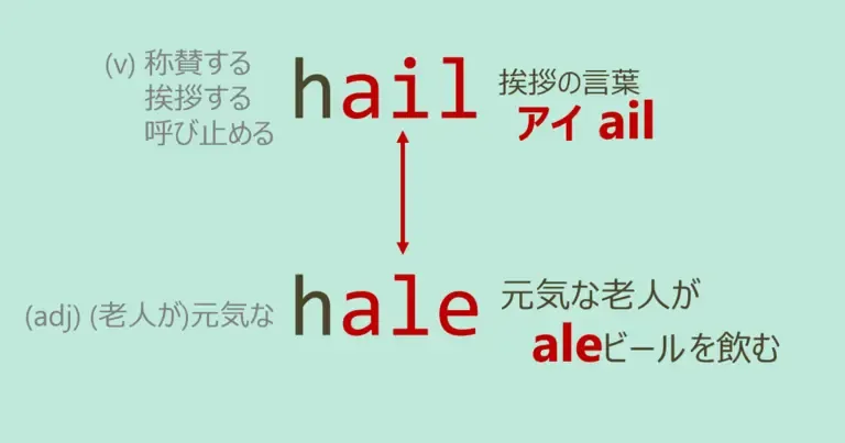 hail, hale, スペルが似ている英単語