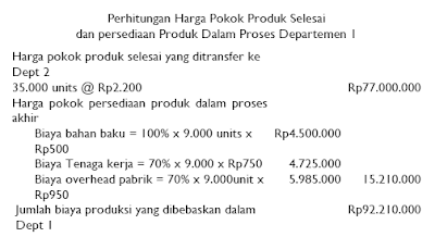 Metode Harga Pokok Rata Rata Tertimbang 5