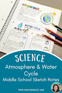 Atmosphere and the Water Cycle Sketch Note Pinterest Pin