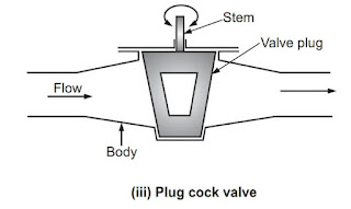 Plug Cock Valve