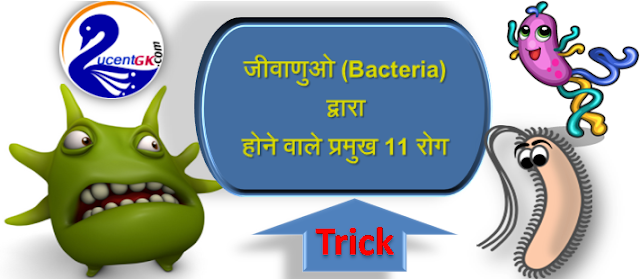 Trick diseases caused by bacteria,tricks to learn bacterial diseases,bacterial diseases trick,bacterial diseases list,Remenber diseases caused by bacteria