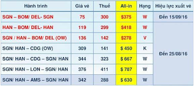 Giá vé máy bay khuyến mãi Jet Airways mới nhất