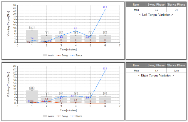 Walkbot Gait Analysis Report(5)