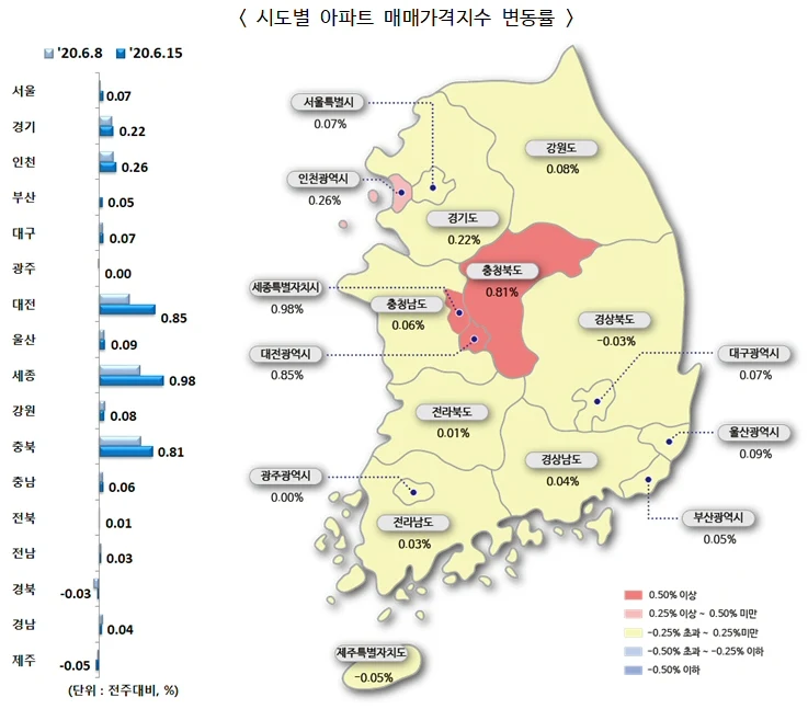 ▲ 시도별 아파트 매매가격지수 변동률