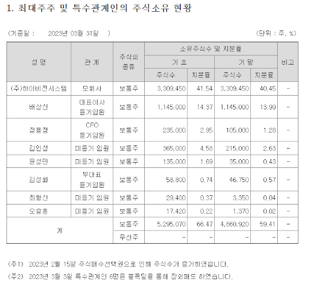 퓨런티어 주주