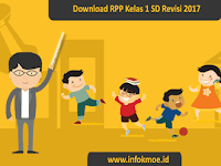 Download RPP Kelas 1 k13 Revisi 2017