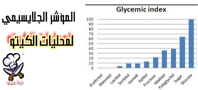 المؤشر الجلايسيمي لسكريات الكيتو