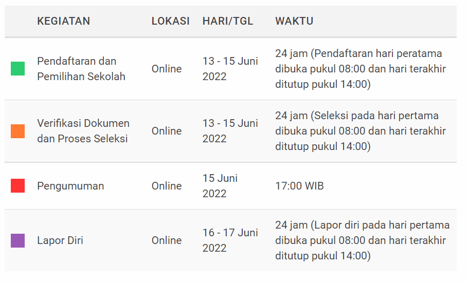 jadwal pelaksanaan PPDB di Provinsi DKI Jakarta Periode 2022  2023 www.zonakuliah.com