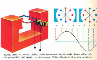 Elektrik Nasıl Yapılır? 