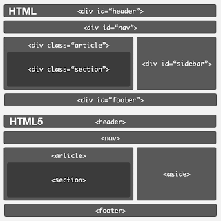 HTML5