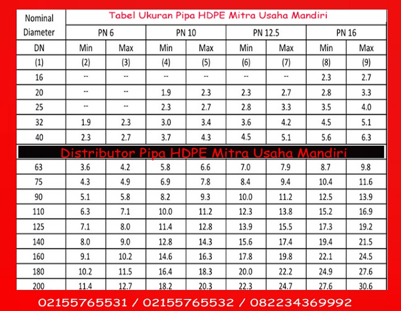 Konsep 31+ UkuranPipa HDPE, Talang Galvalum