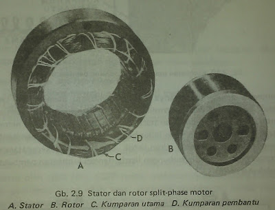 Induction Motor, Split Phase Motor | Membahas Tentang Induction Motor dan Split Phase Motor