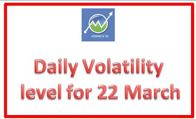 Daily Volatility level for 22 March 