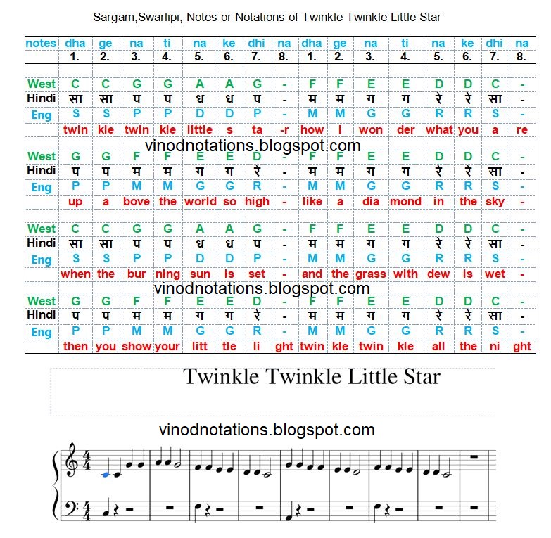 Notations Of Songs Gane Ki Lyrics V Sargam Ya Swarlipi Ya Notes ग त क सरगम य स वरल प Twinkle Twinkle Little Star Notes ट व कल ट व कल ल ट ल स ट र सरगम
