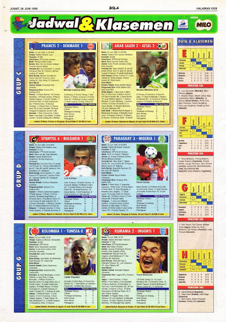 JADWAL DAN KLASEMEN PIALA DUNIA 1998