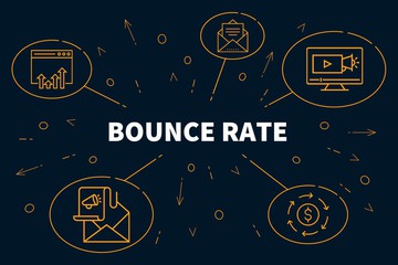 Giảm tỉ lệ thoát website Bounce Rate