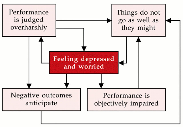 cognitive analytic therapy