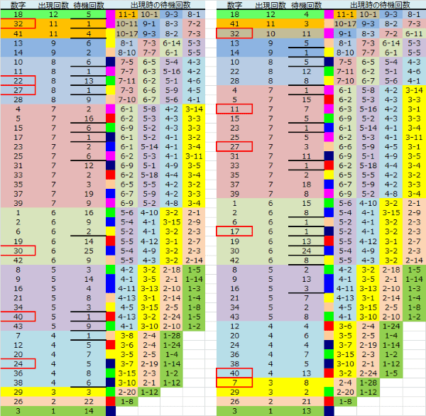 ロト予想 ロト765 Loto765 結果