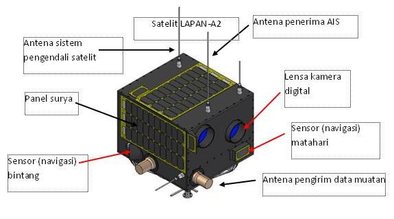 Satelit LAPAN-A2