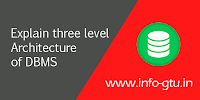 Explain three level architecture of DBMS